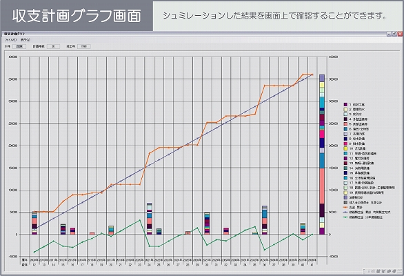 長期修繕計画作成ソフトの特徴