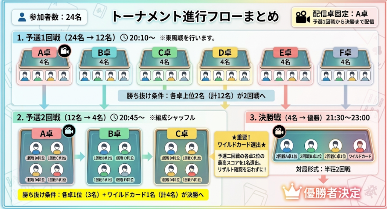 化研CUP参加選手たちの画像