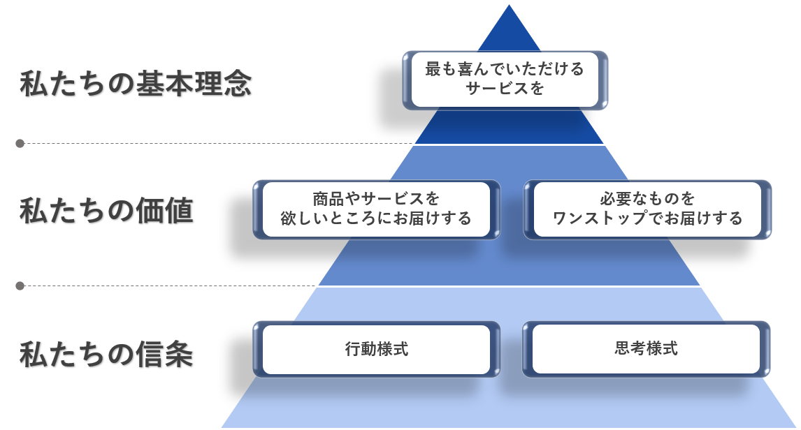 サンプル